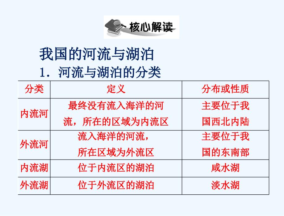 第二章 第三节 河流_第4页