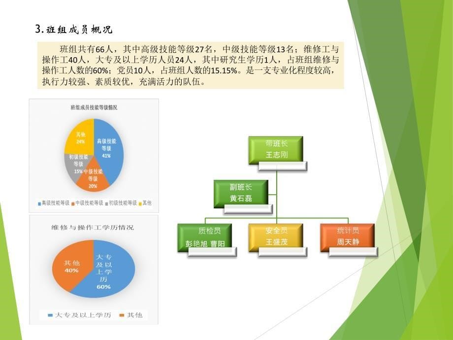 乙班打造具有行业特色的精益管理质量信得过班组_第5页