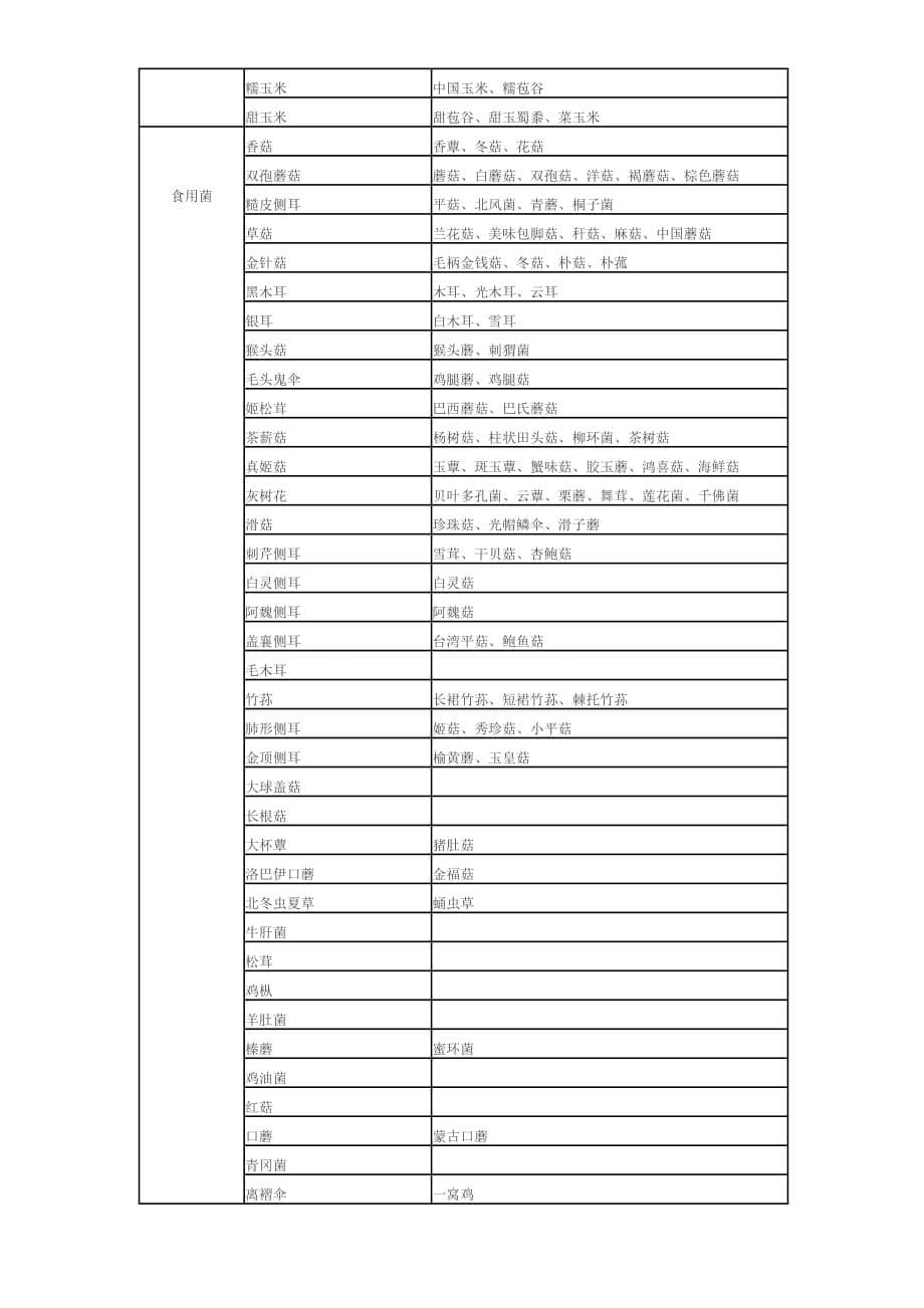 国内所有蔬菜品种表.doc_第5页