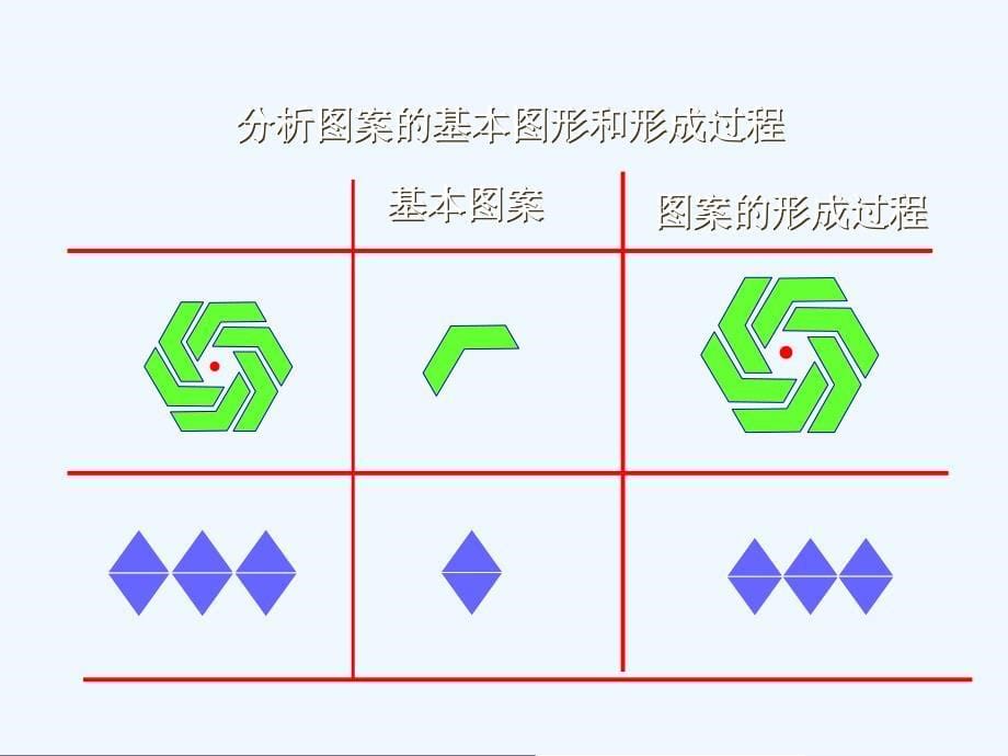 人教版数学九年级上册课题学习 图案设计_第5页