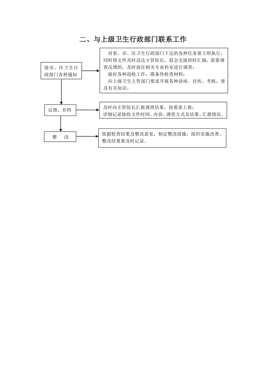 医务科工作制度及流程.doc_第3页