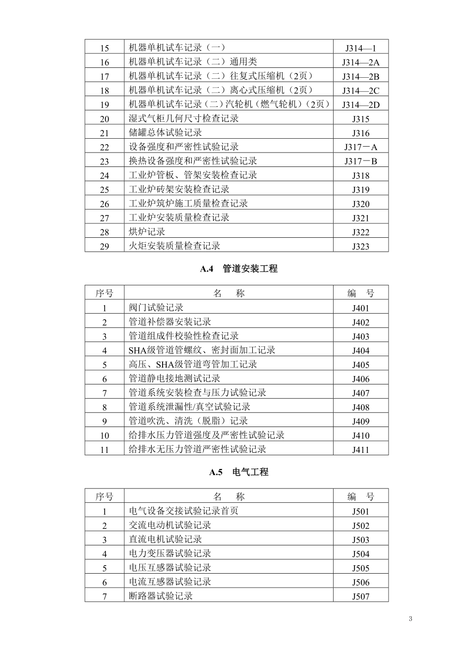 化工工程竣工完整资料.doc_第3页