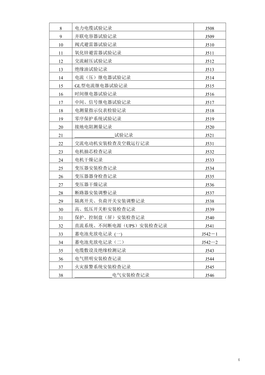 化工工程竣工完整资料.doc_第4页