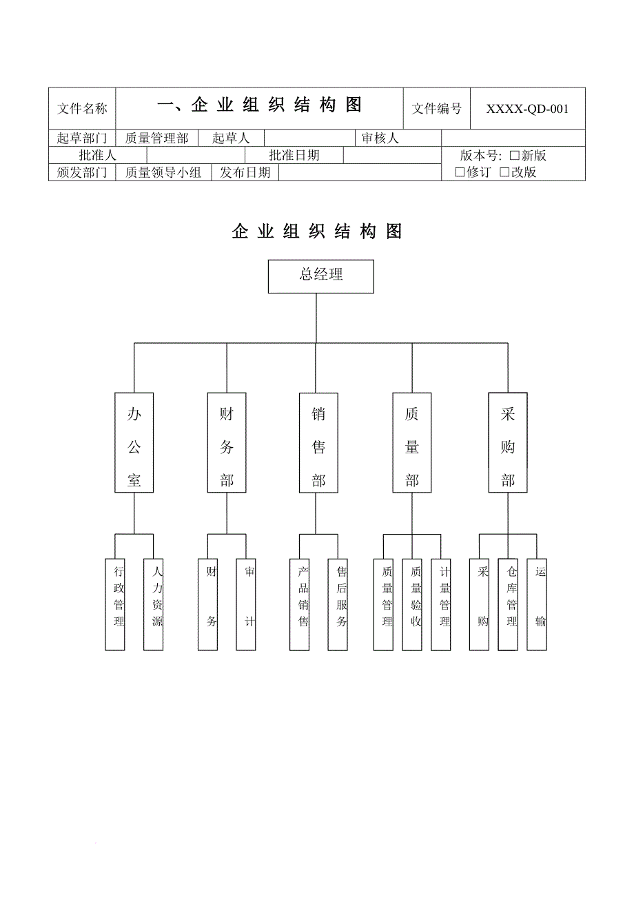 医疗器械-组织机构及岗位职责2017年最新.doc_第2页