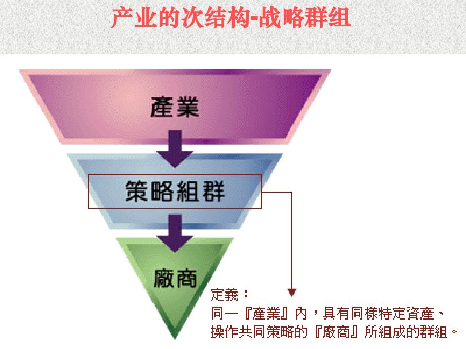 南开mba战略管理产业演变分析_第4页