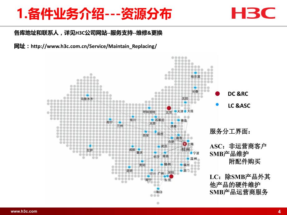 h3c渠道备件业务规范培训_第4页