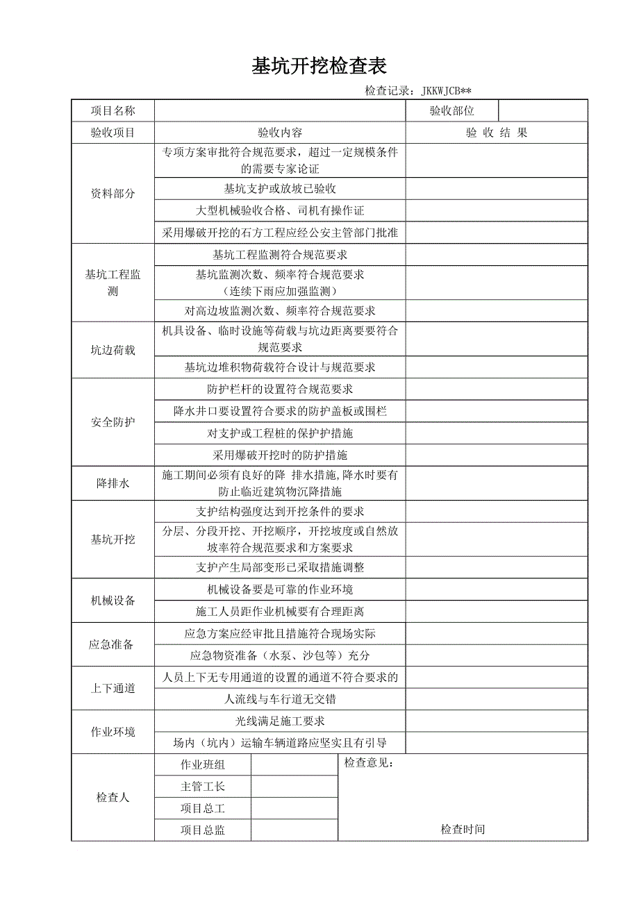 危险性较大工程验收表(危大工程).doc_第3页