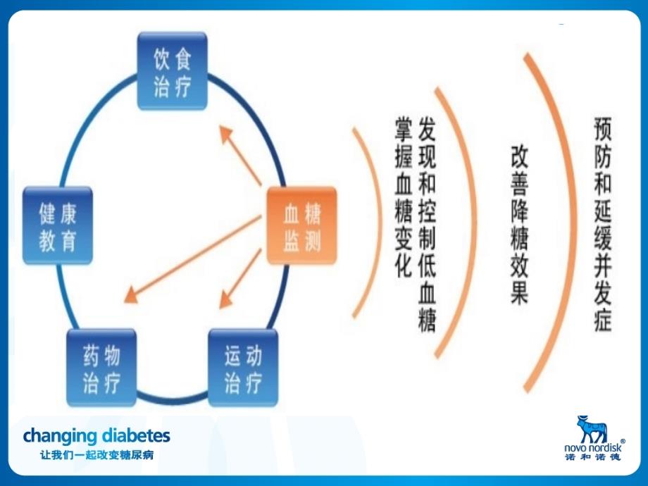 生动版本监测讲义_第2页