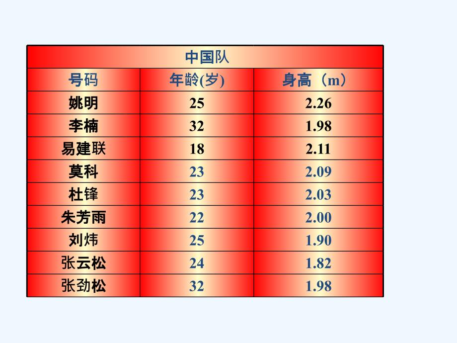 精品课件：《平均数》课件1_第3页