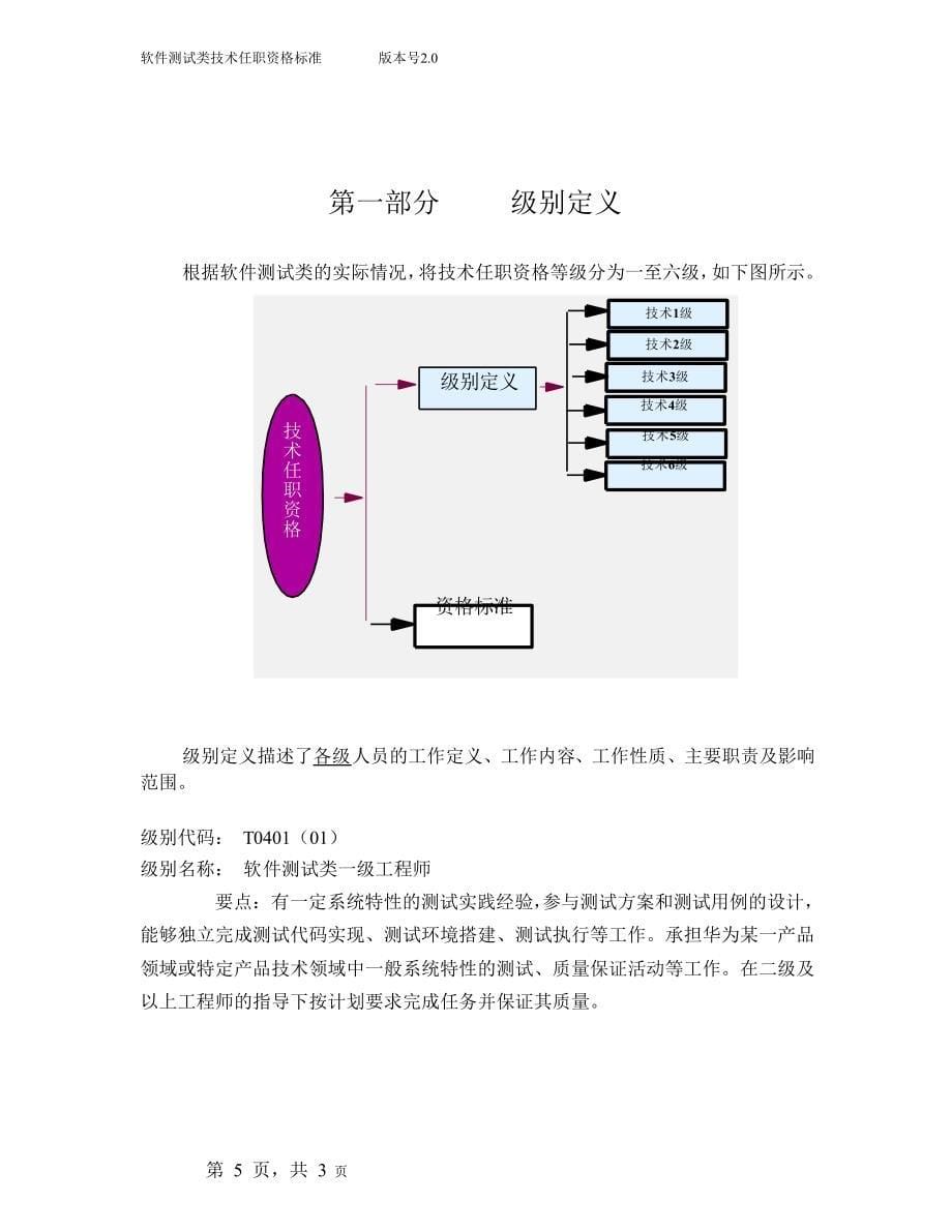 华为任职资格全套——软件测试类技术.doc_第5页