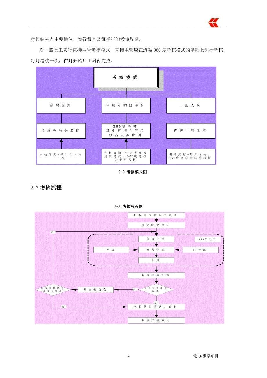 派力营销惠泉啤酒绩效考核制度_第5页