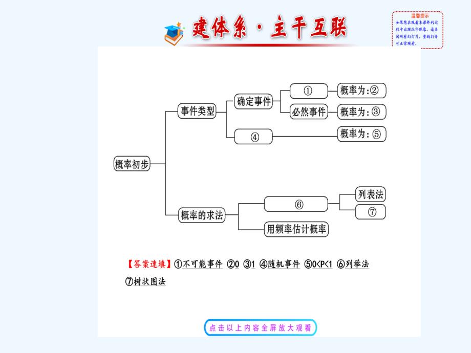 人教版数学九年级上册统计与概率小结二_第3页