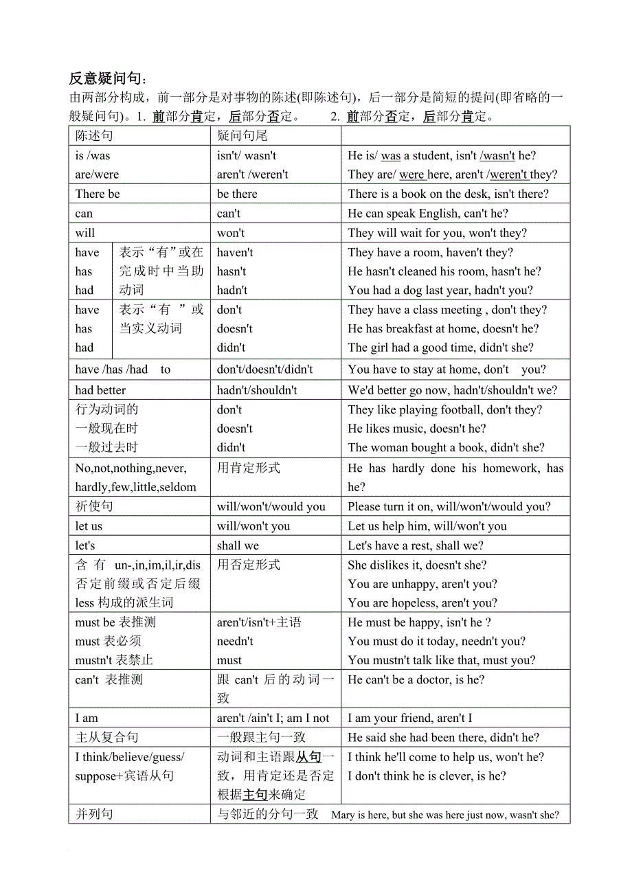 反意疑问句的用法归纳.doc_第1页