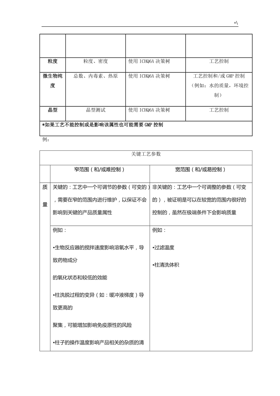 关键质量属性和关键工艺标准参数_第3页