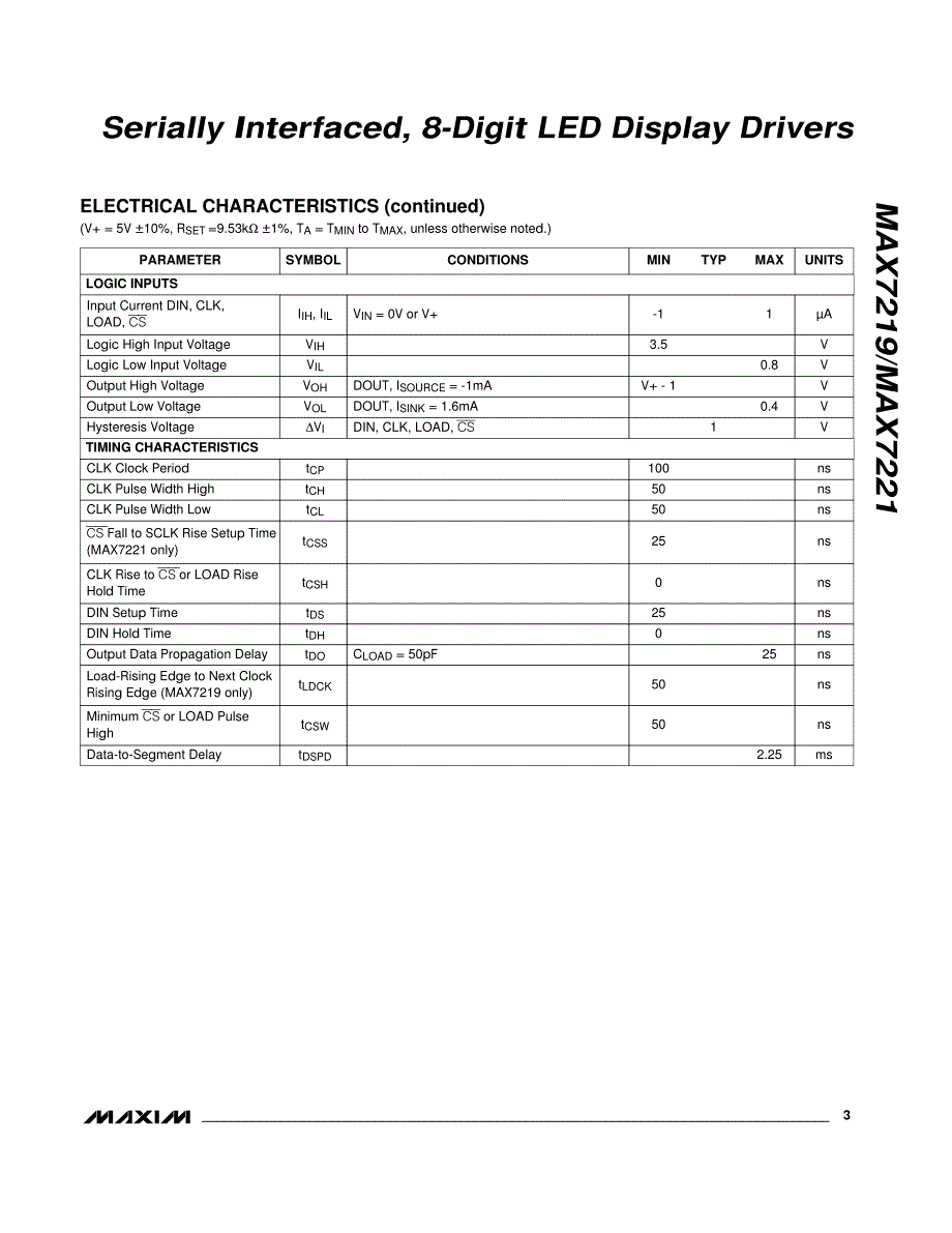 max7219数据手册_第3页