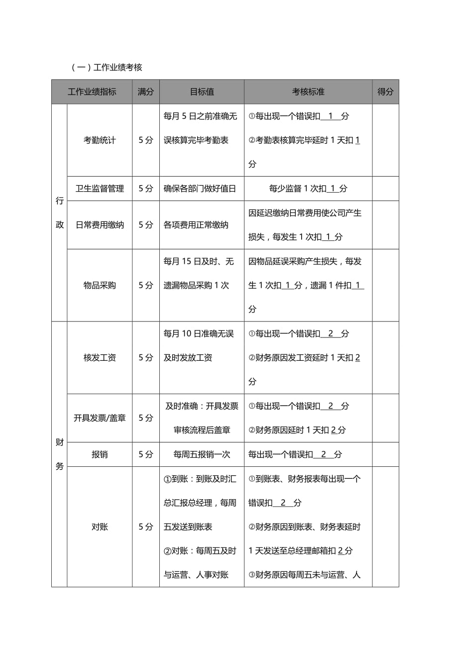 办公室工作量化考核制度.doc_第2页