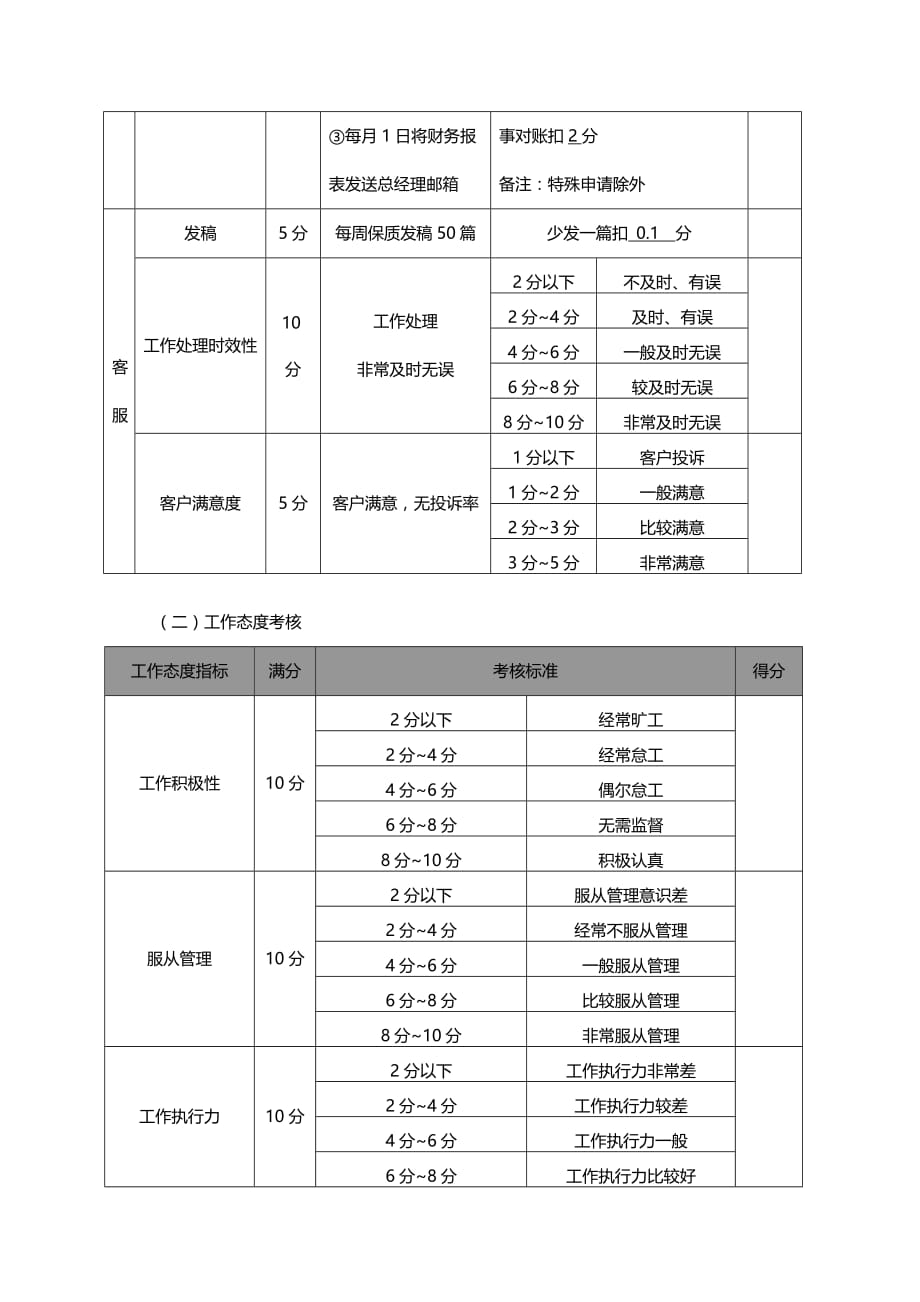 办公室工作量化考核制度.doc_第3页