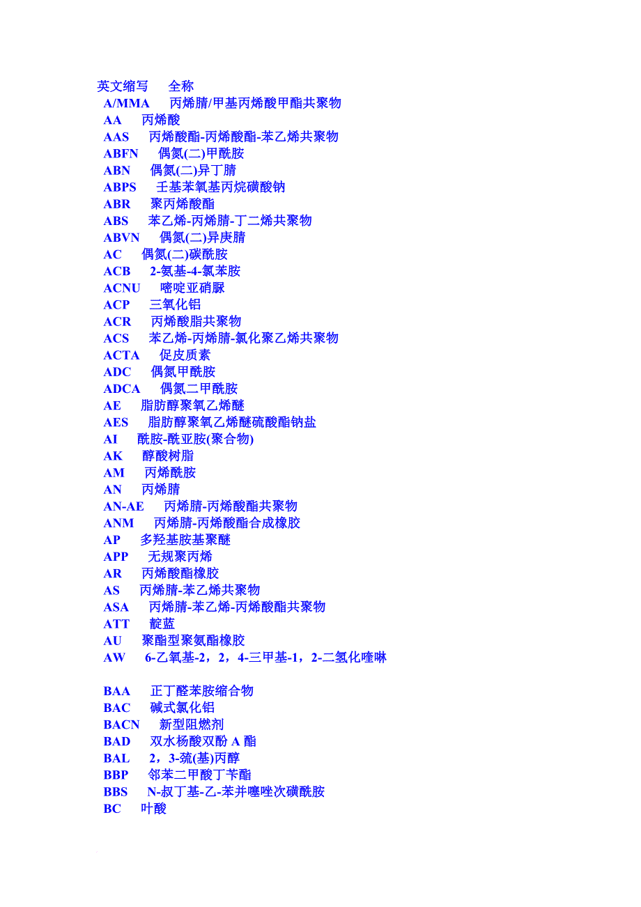 化工产品英文名称缩写.doc_第1页