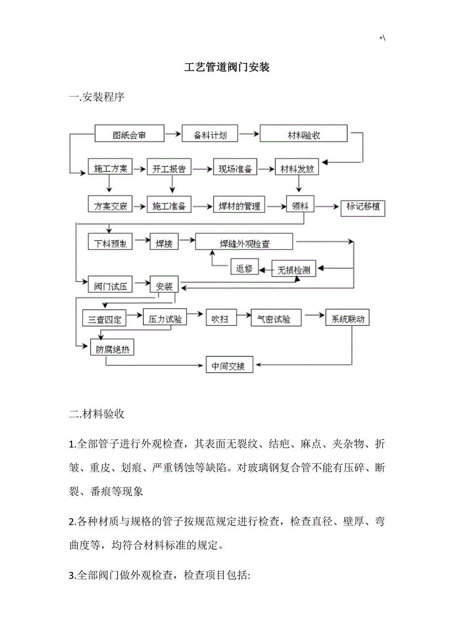 工艺标准管道阀门安装标准与流程经过_第1页