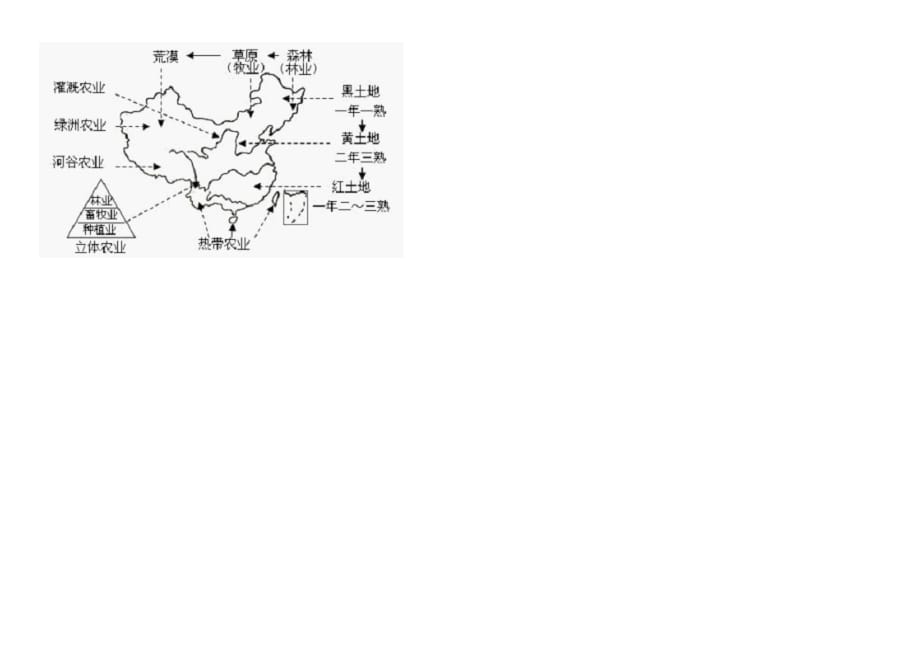 地理人教版八年级上册中国农业总复习_第4页