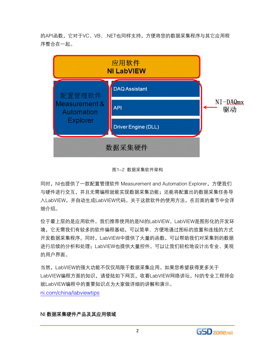 labview数据采集编程指南_第4页