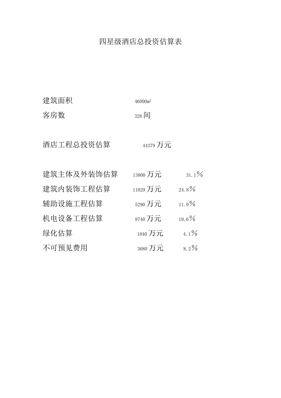 四星级酒店总投资估算表.doc_第1页