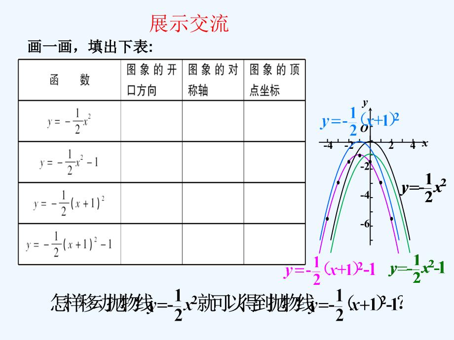 人教版数学九年级上册二次函数y=a(x-h)2+k的图象和性质.1.3二次函数y=a(x-h)2+k 的图象和性质3_第4页