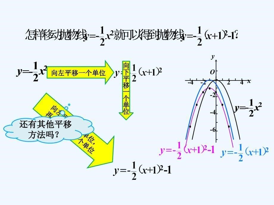 人教版数学九年级上册二次函数y=a(x-h)2+k的图象和性质.1.3二次函数y=a(x-h)2+k 的图象和性质3_第5页