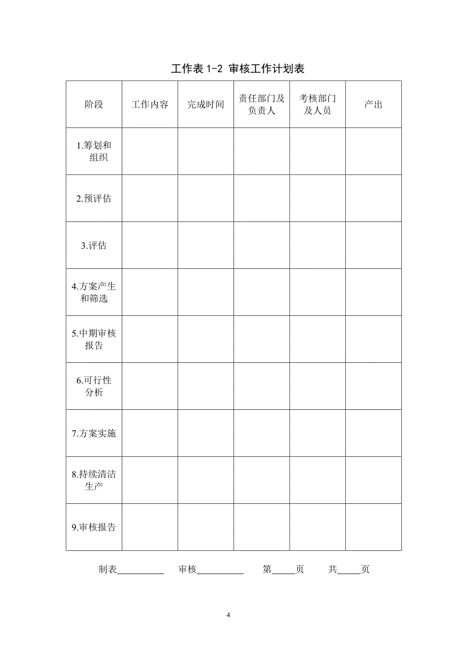 企业清洁生产审核工作用表_第4页