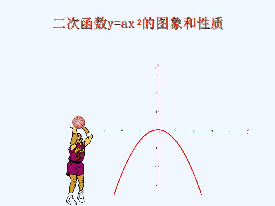 人教版数学九年级上册第二十二章第二节《二次函数y=ax2的图形和性质_第1页