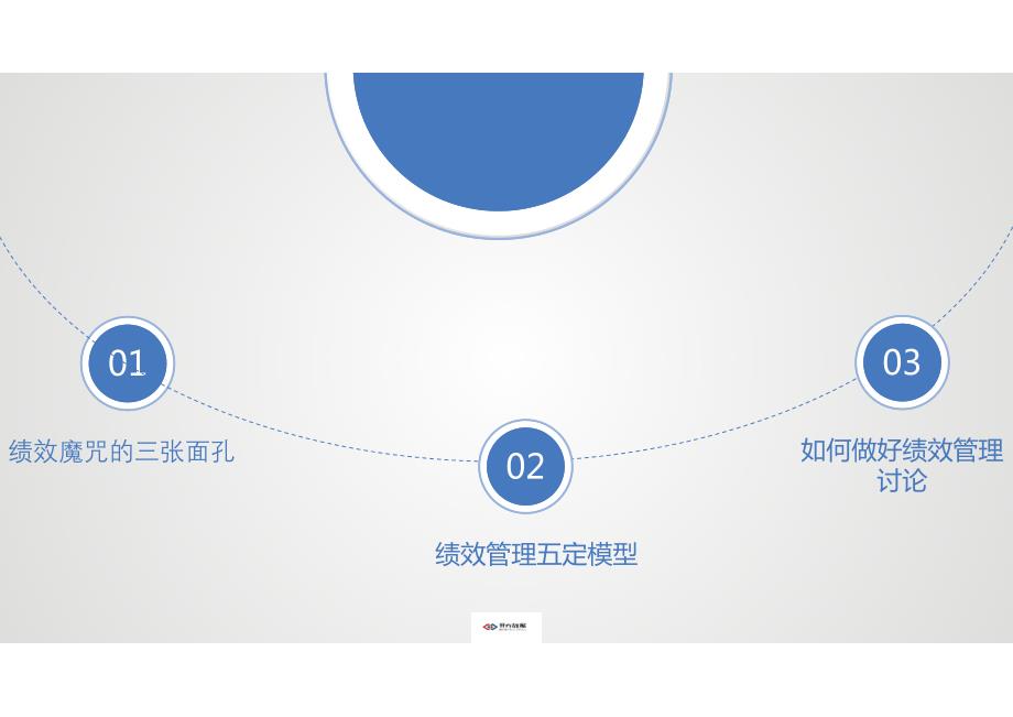 部门负责人如何做好绩效管理_第2页