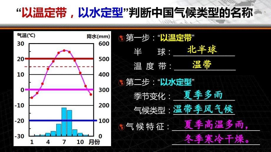 地理人教版八年级上册初二年地理中考复习：中国的气候.ppt_第5页