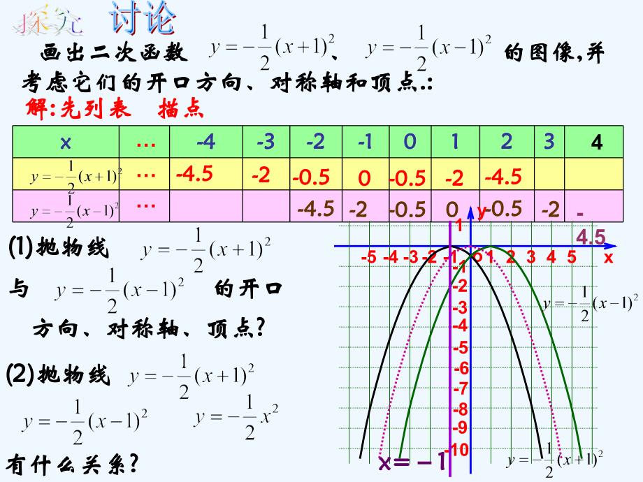 人教版数学九年级上册课件.1.3.2二次函数的图象和性质课件（2）_第3页