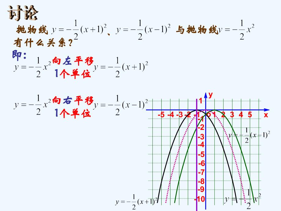 人教版数学九年级上册课件.1.3.2二次函数的图象和性质课件（2）_第4页