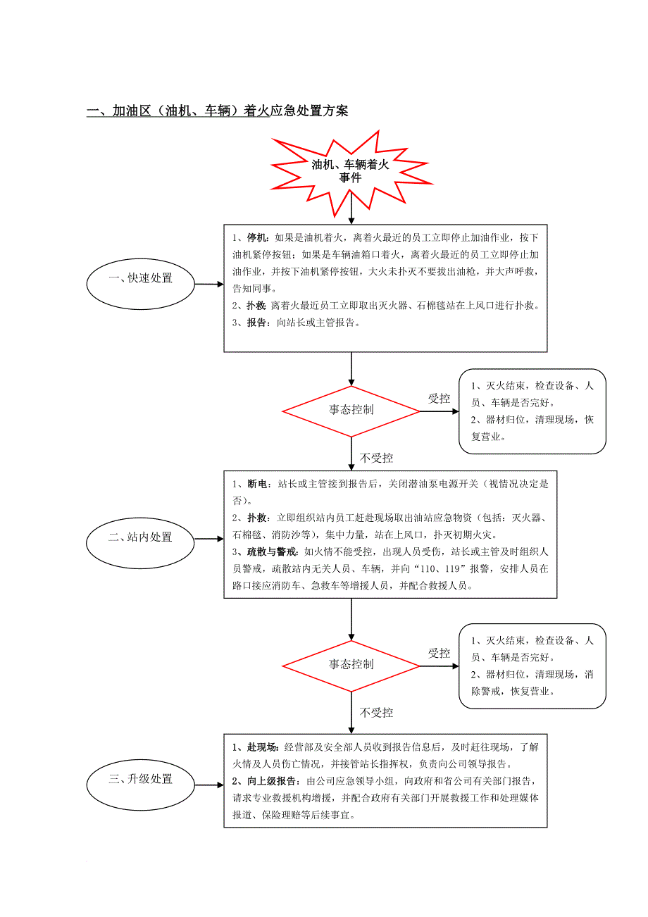 加油站突发事件应急处置方案.doc_第2页