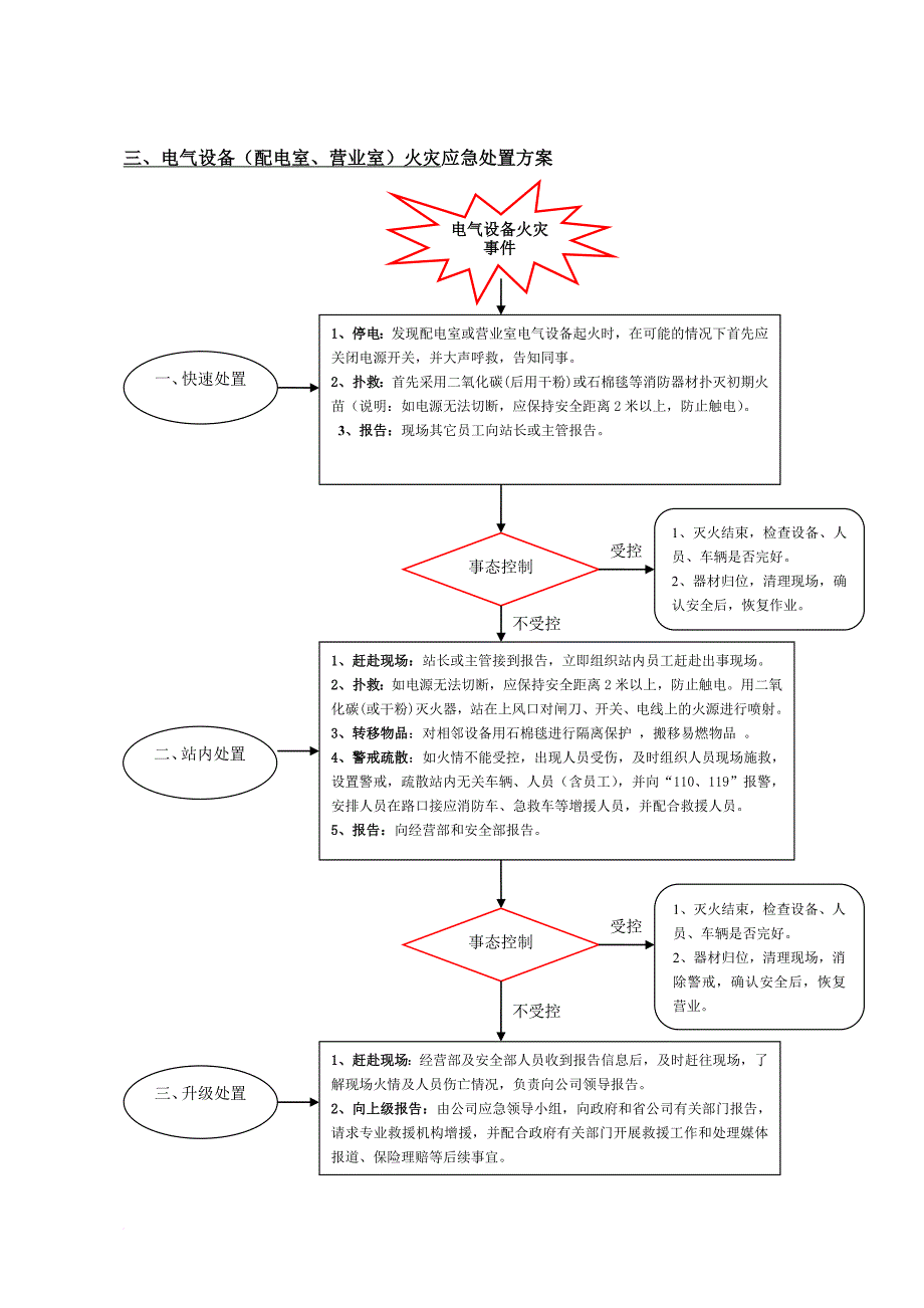 加油站突发事件应急处置方案.doc_第4页