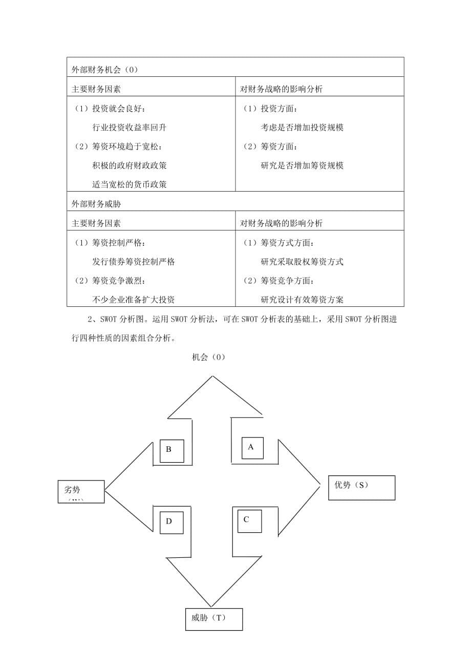 企业财务战略环境因素分析_第5页