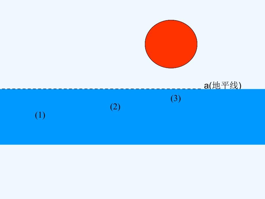 精品课件：数学人教版九年级上册直线和园的位置_第4页