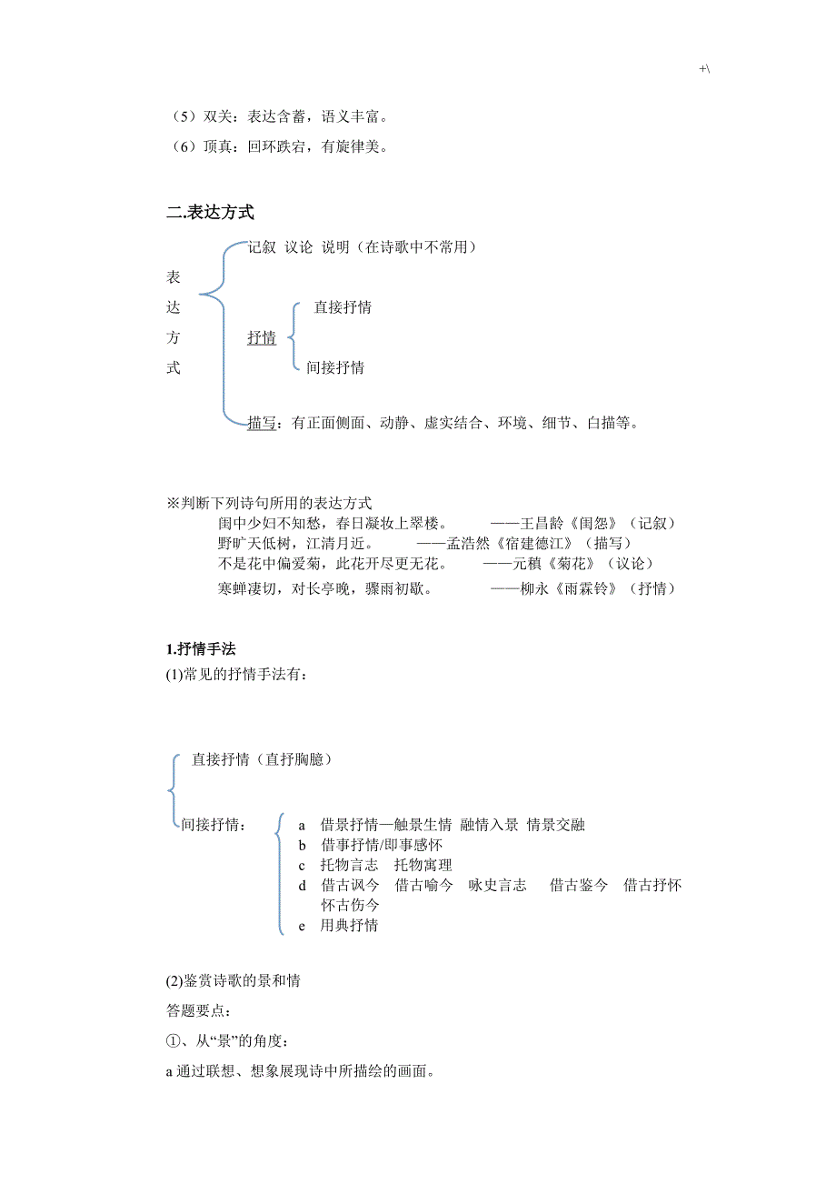 古诗词鉴赏表达技巧大全(艺术手法)教案课程_第4页