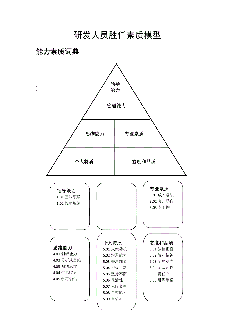 华为研发人员胜任素质模型.doc_第1页