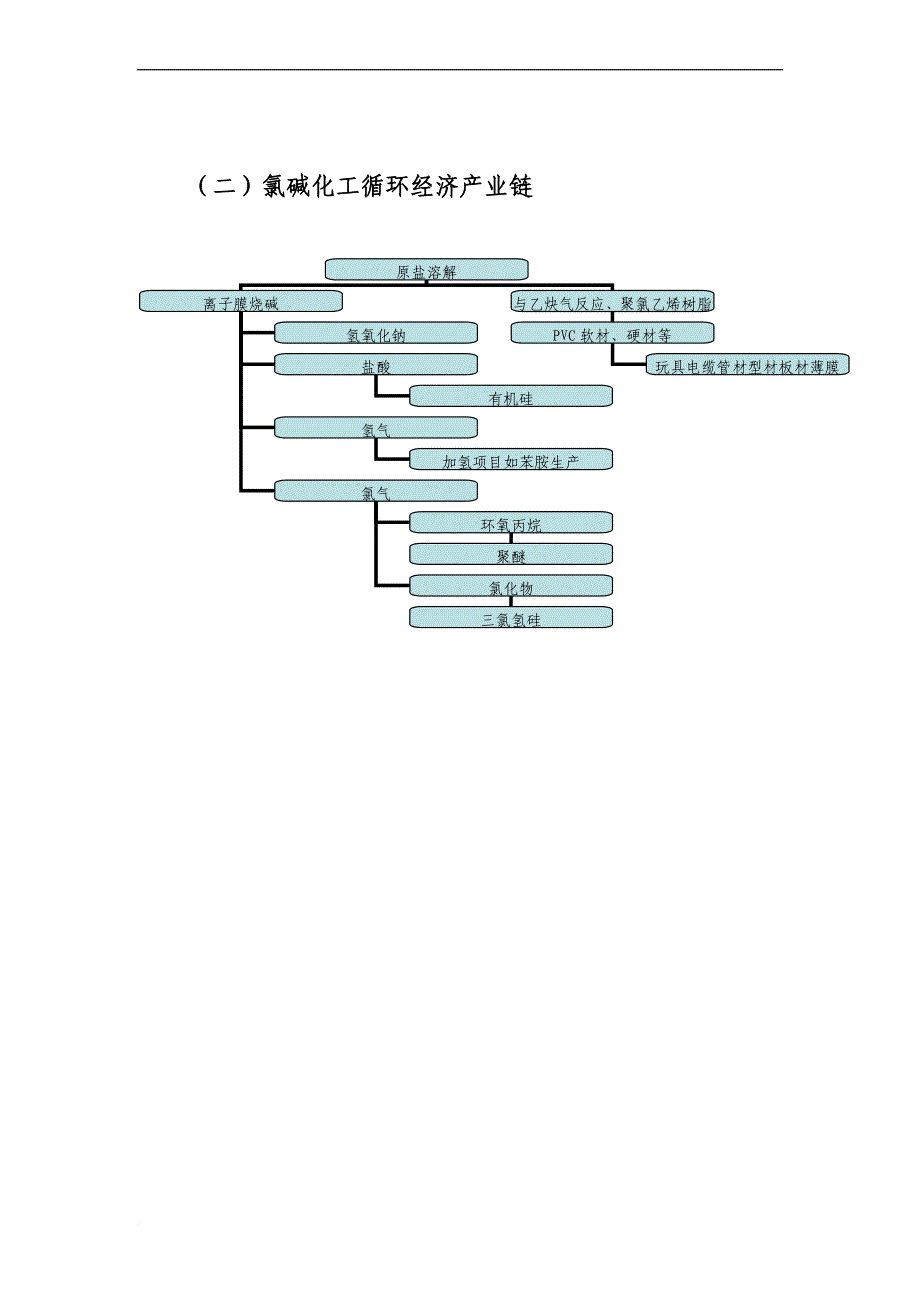 化工产业链图谱.doc_第2页