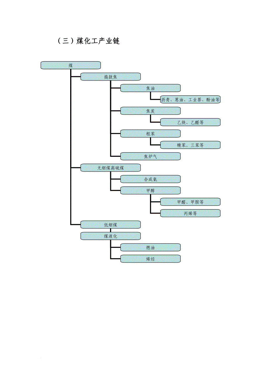 化工产业链图谱.doc_第3页