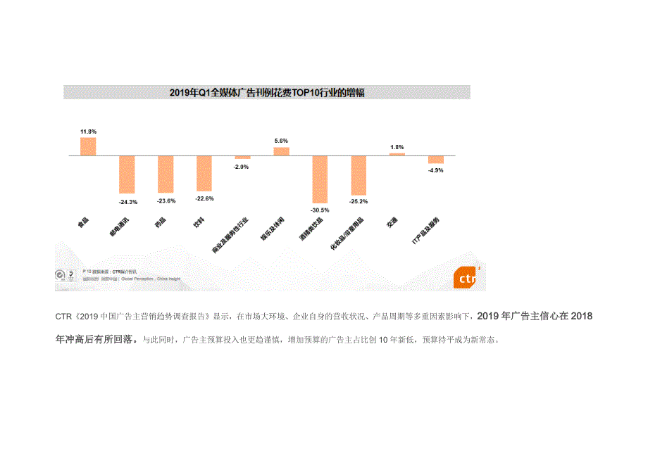 三大报告全景洞察2019中国广告市场_第3页