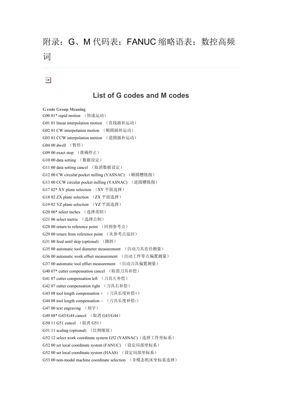 g、m代码表；fanuc缩略语表；数控高频词_第1页