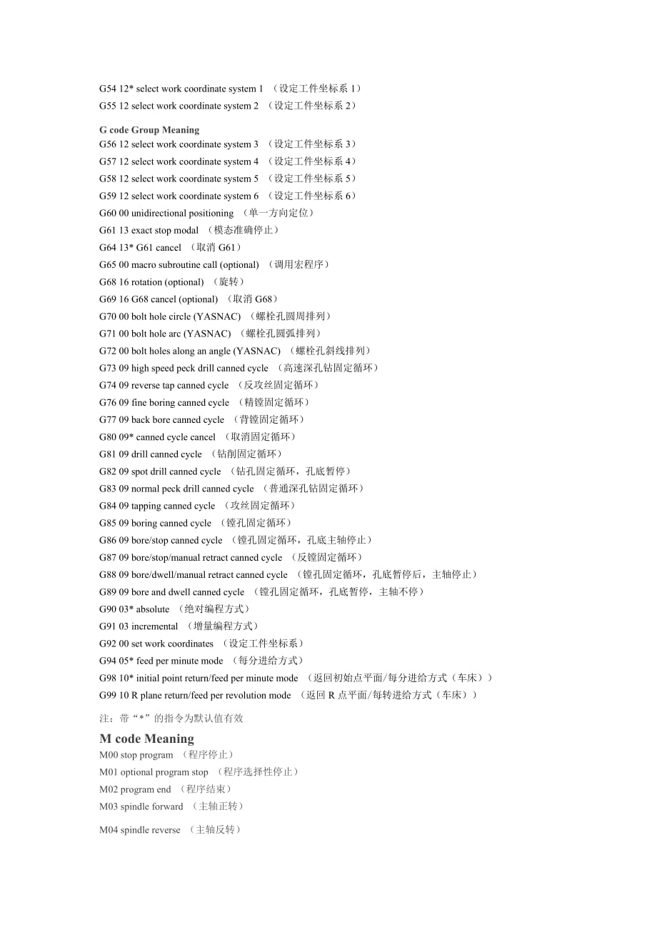 g、m代码表；fanuc缩略语表；数控高频词_第2页