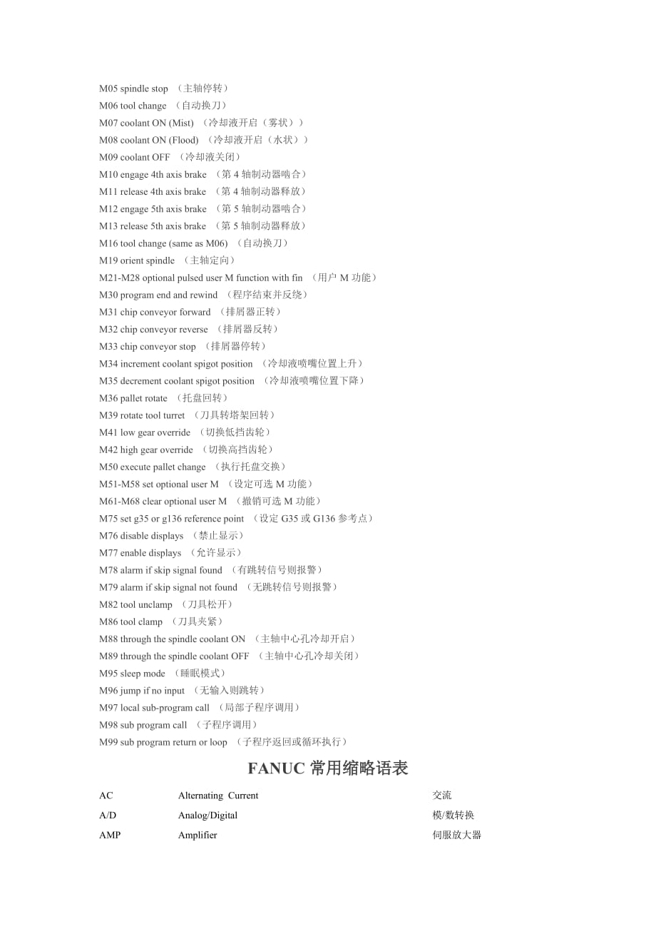 g、m代码表；fanuc缩略语表；数控高频词_第3页