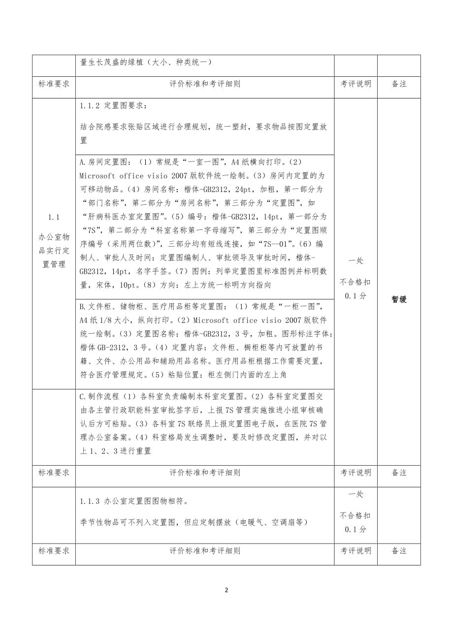 办公室、值班室6s规范.doc_第2页