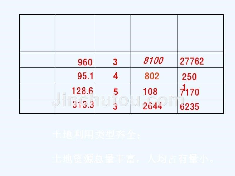 地理人教版八年级上册3.2中国的土地资源_第5页