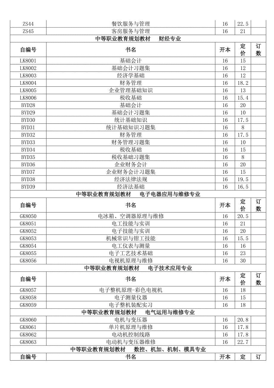 北京昊海书林文化传播有限公司-包销书目(精).doc_第5页