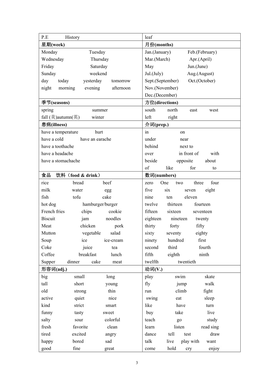 剑桥少儿英语二级考级资料.doc_第3页